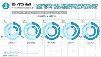 汽车经销商互联网营销趋势解读