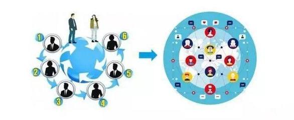 引流变现宝典 流量产品+盈利产品，成就互联网销售的N次成交神话